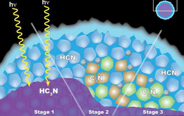 Modelo de la "química del estado sólido" en el interior de "copos" de hielo en Titán- NASA's Goddard Space Flight Center