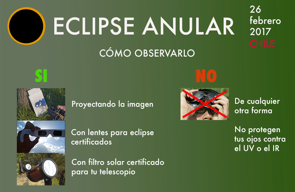 EclipseAnular_comoMirarlo_ch