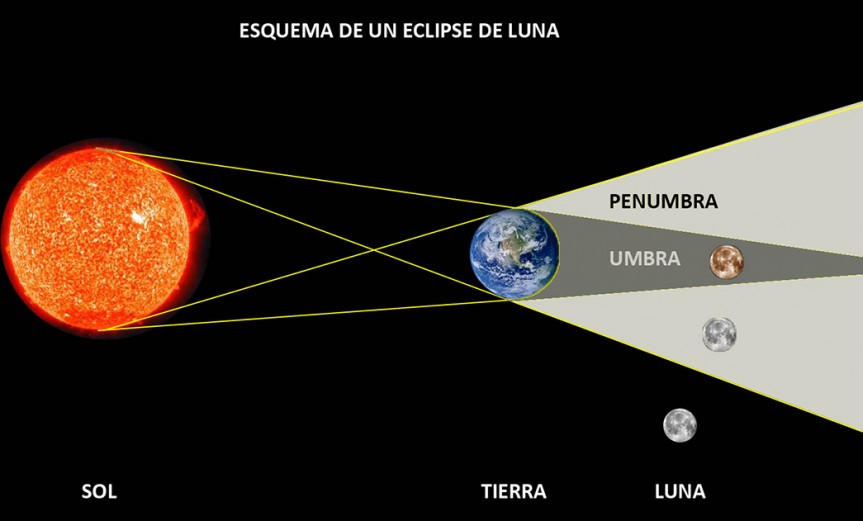 eclipse-total-de-luna