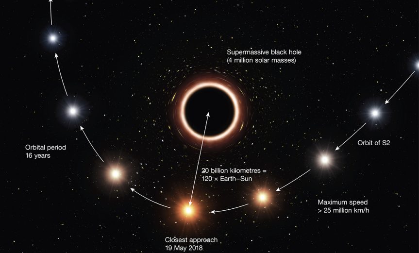 einstein-agujero-negro-supermasivo-relatividad-general