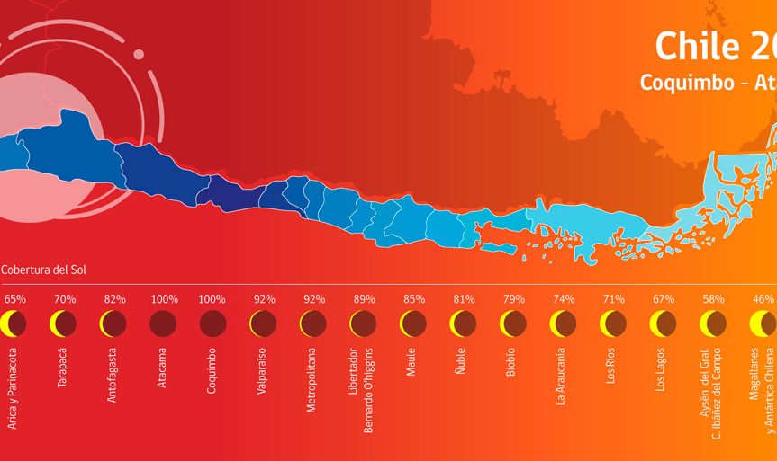 eclipse-solar-total-2019-chile